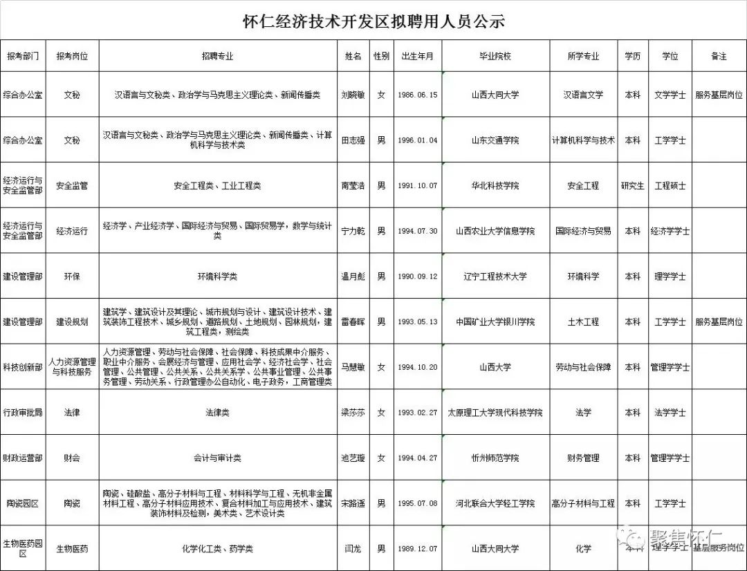 怀仁招聘网最新招聘动态深度解读与分析