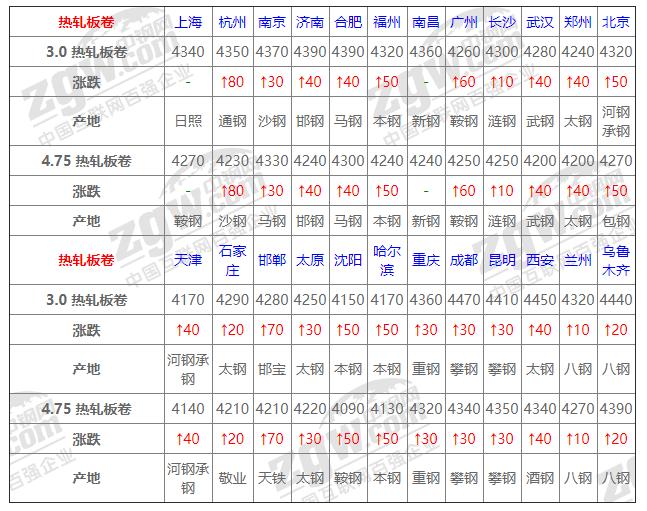 废钢铁价格最新行情解析