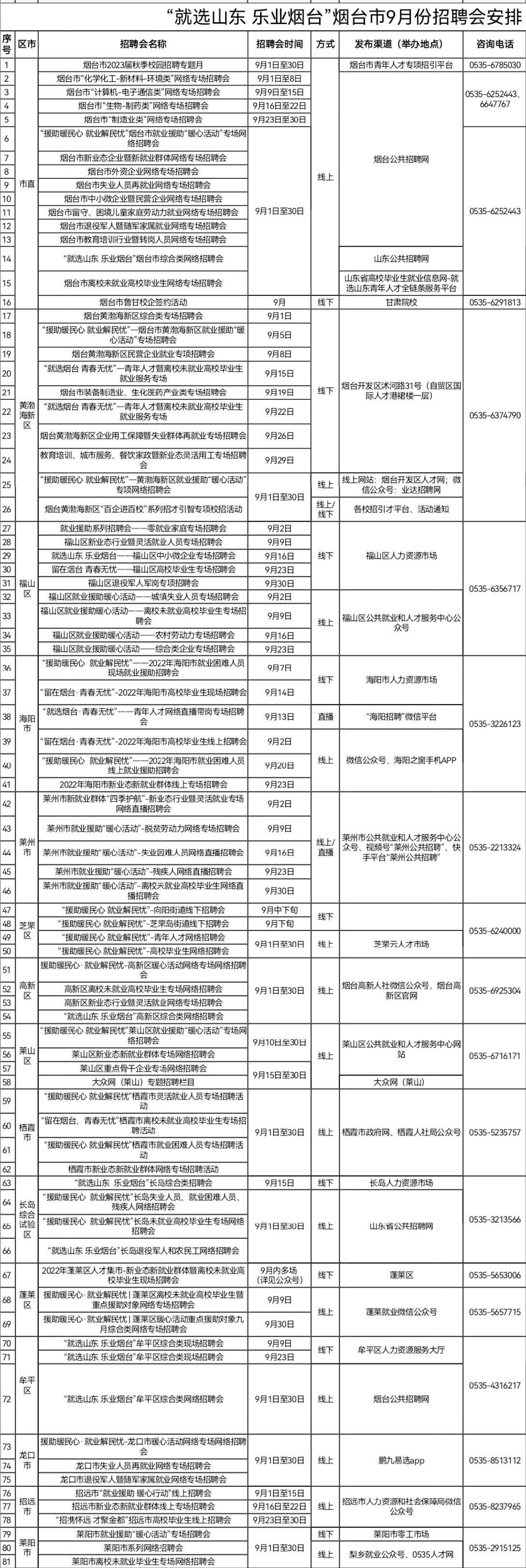 氯化铵 第184页