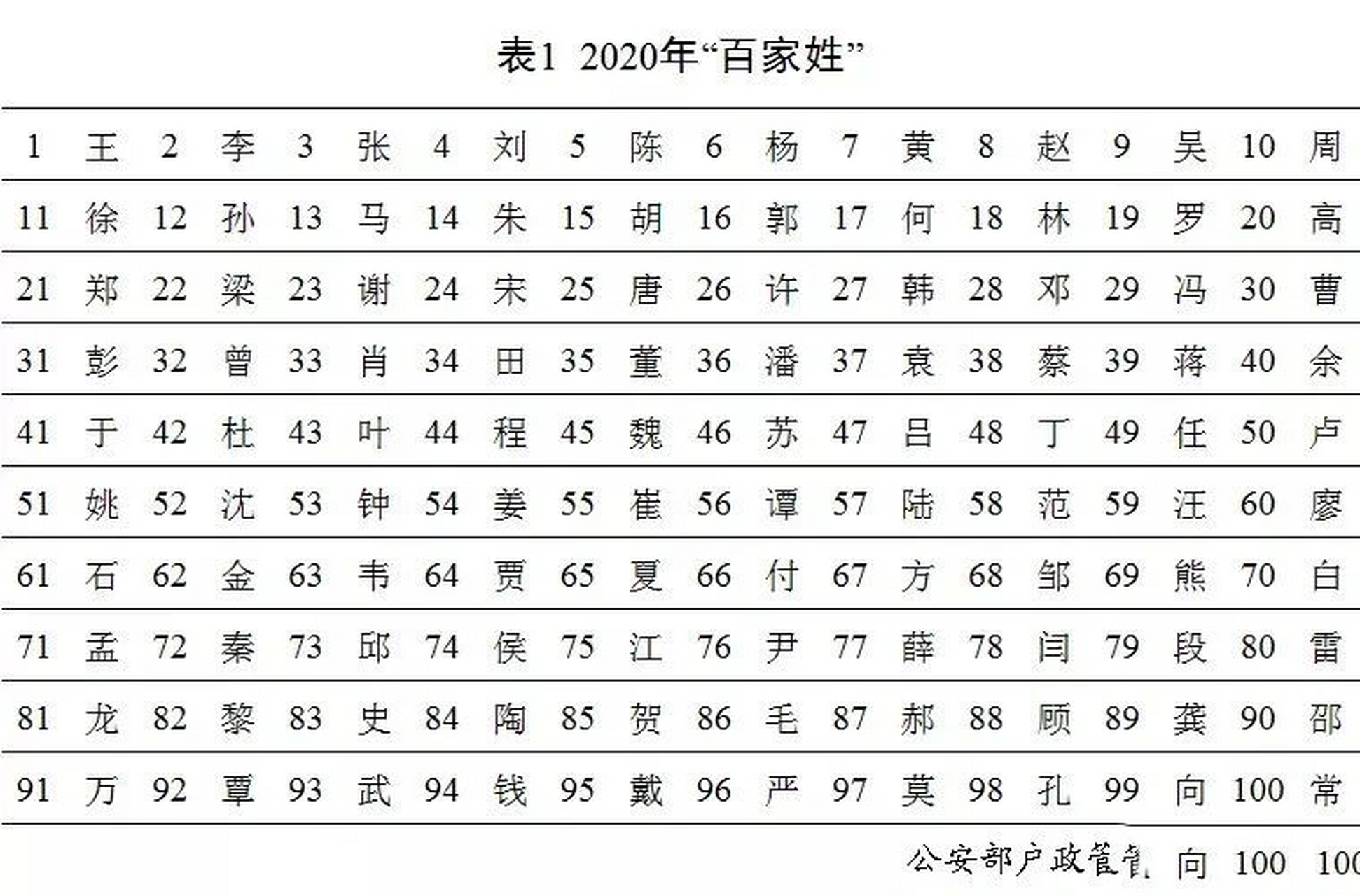 最新版百家姓，探寻中华姓氏文化的独特魅力