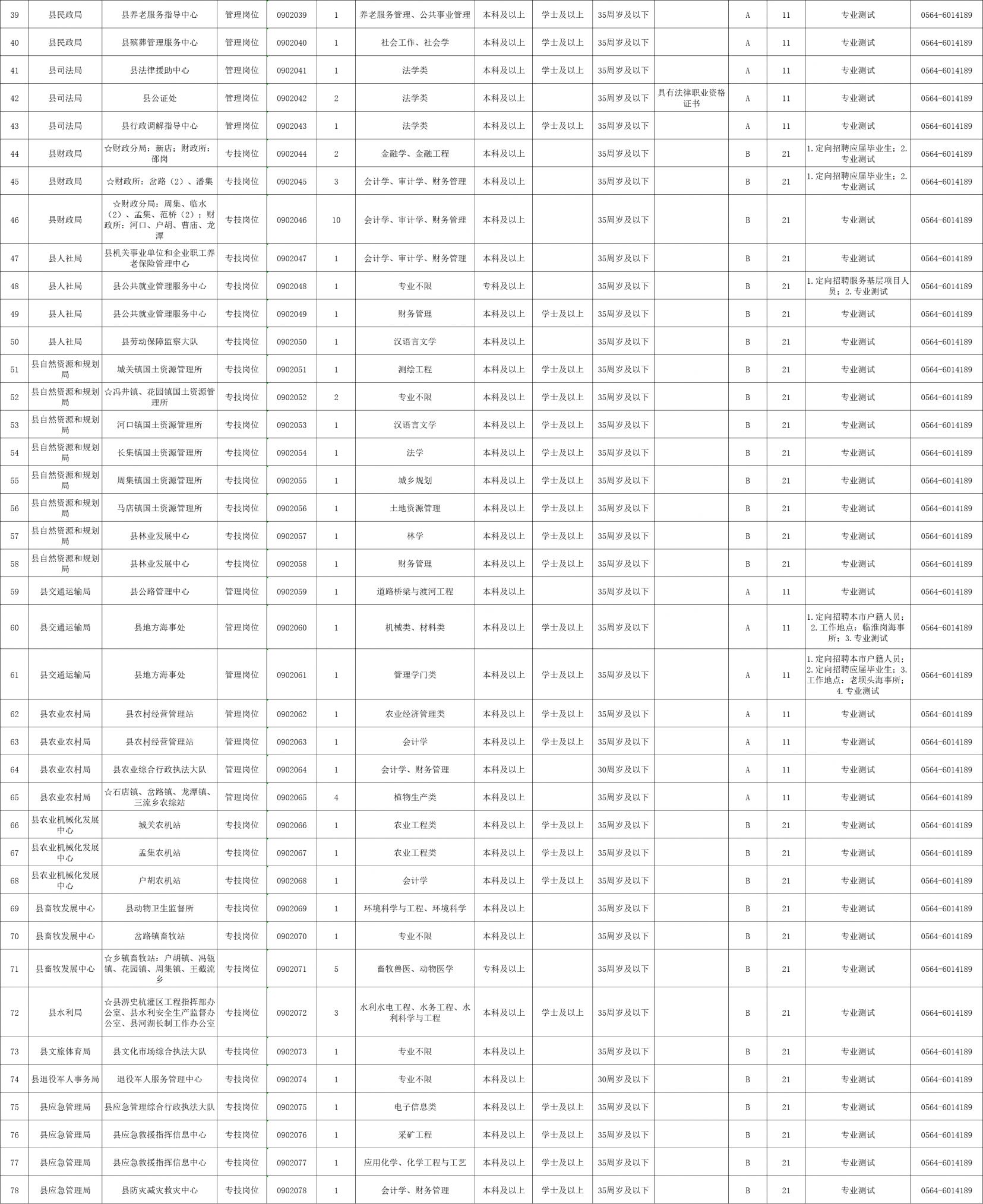 霍邱招聘网最新招聘动态全面解析