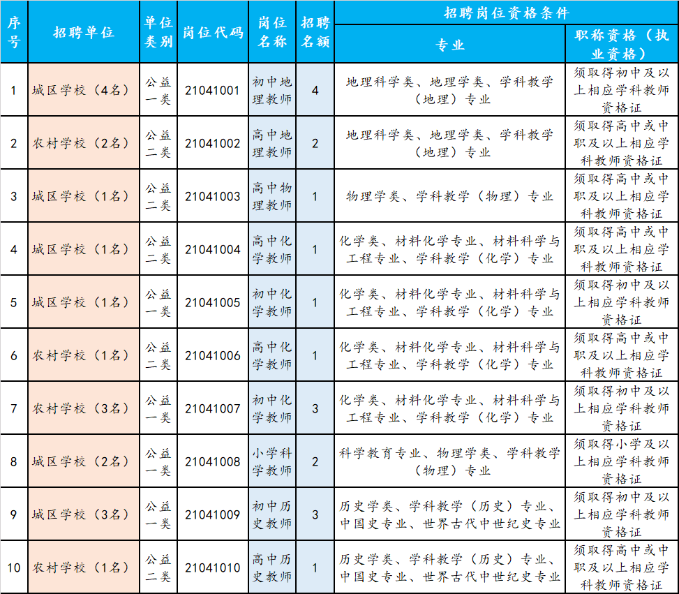 眉山最新招聘信息汇总