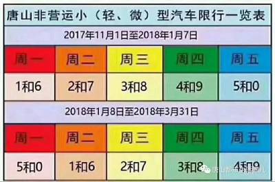 唐山最新限行通知，应对交通拥堵与环保的双重策略