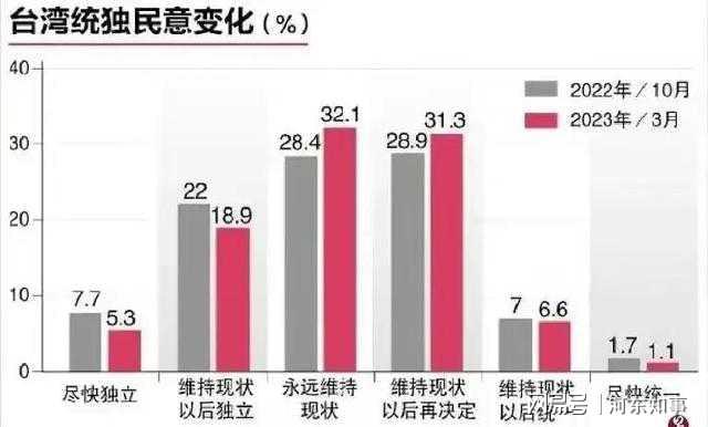 台湾最新民调揭示民众心声与未来走向