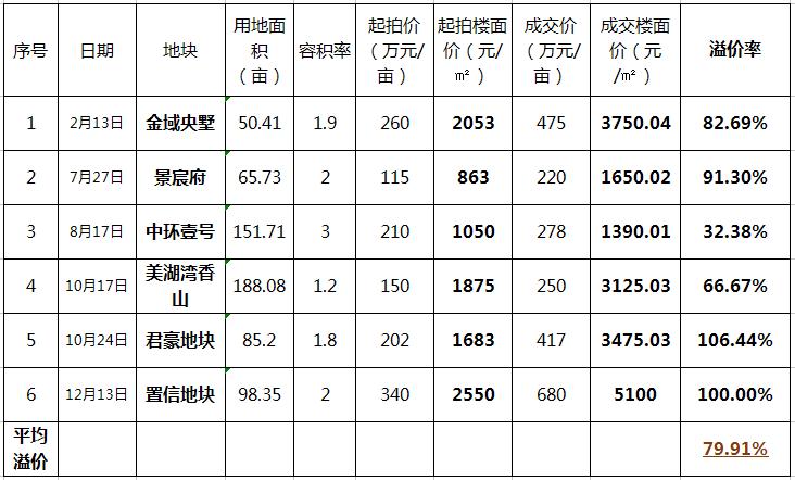 遂宁房价最新动态，价格表、市场走势及购房指南