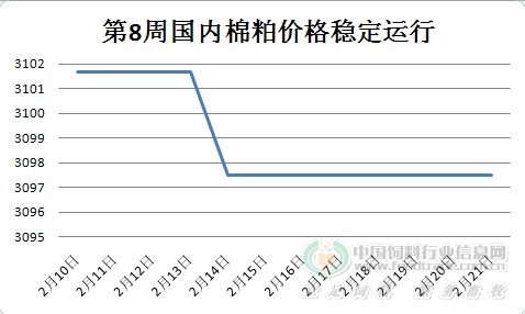 第1060页