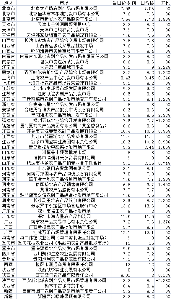 鸡蛋价格走势分析，最新价格、市场趋势及影响因素探讨