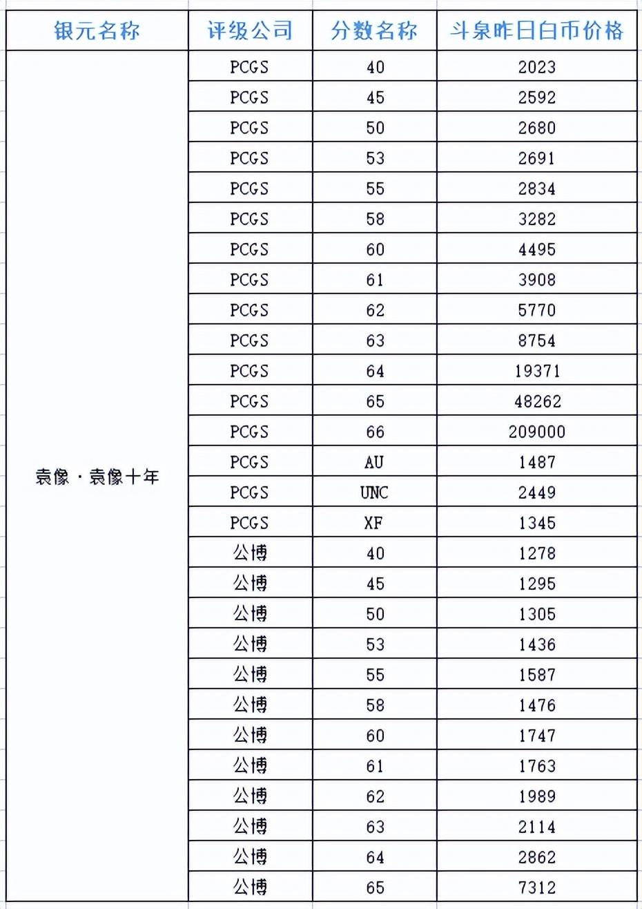 今日白银价格走势分析，市场趋势与预测