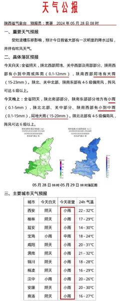 宝鸡最新天气预报通知