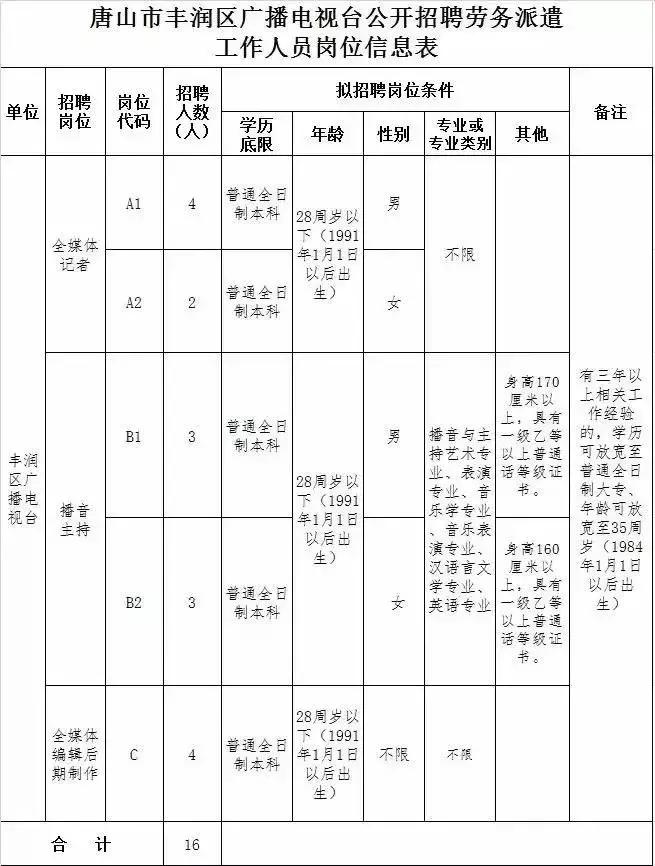 丰润最新招聘信息及其社会影响分析