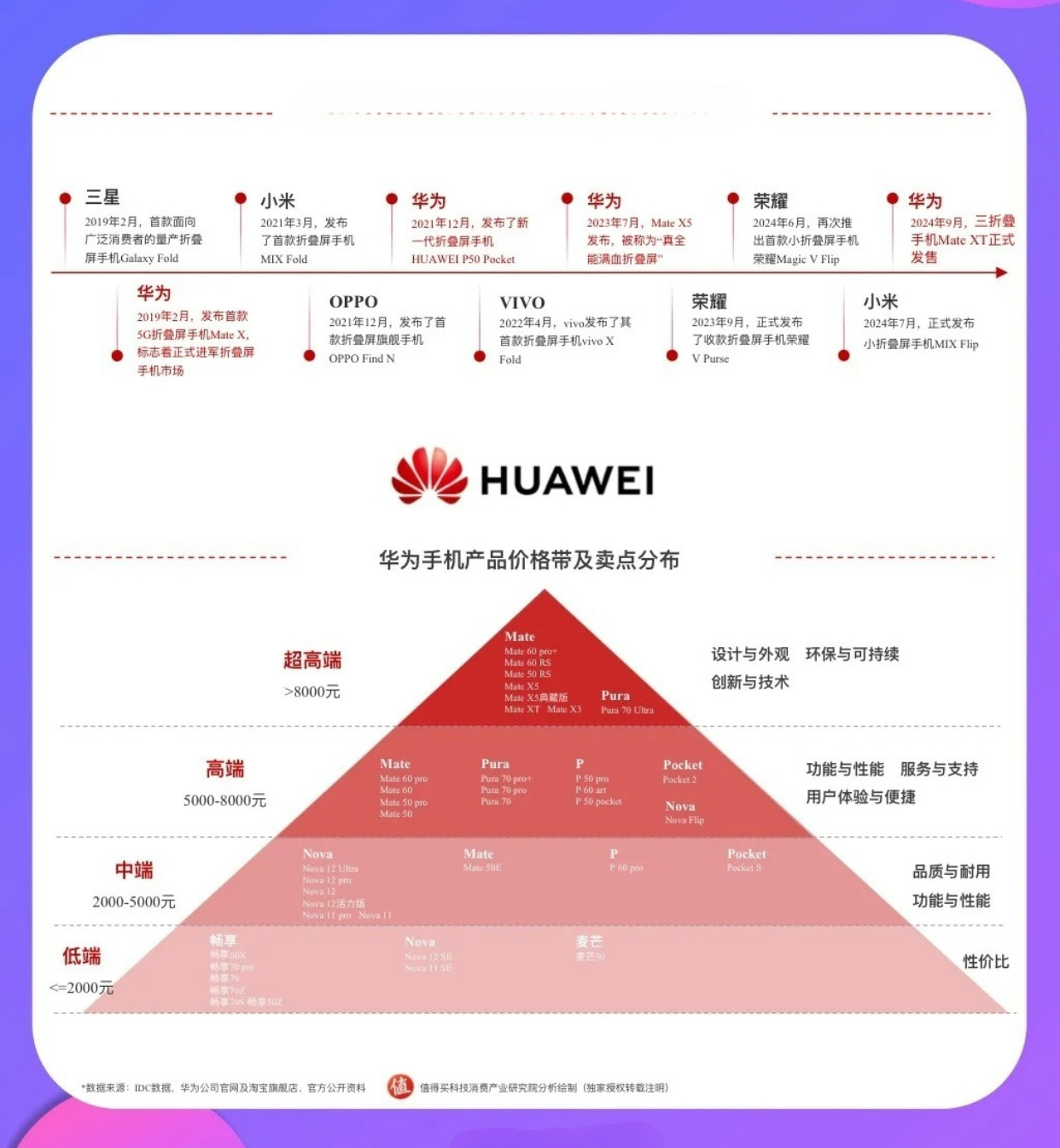 最新手机销量分析与未来展望