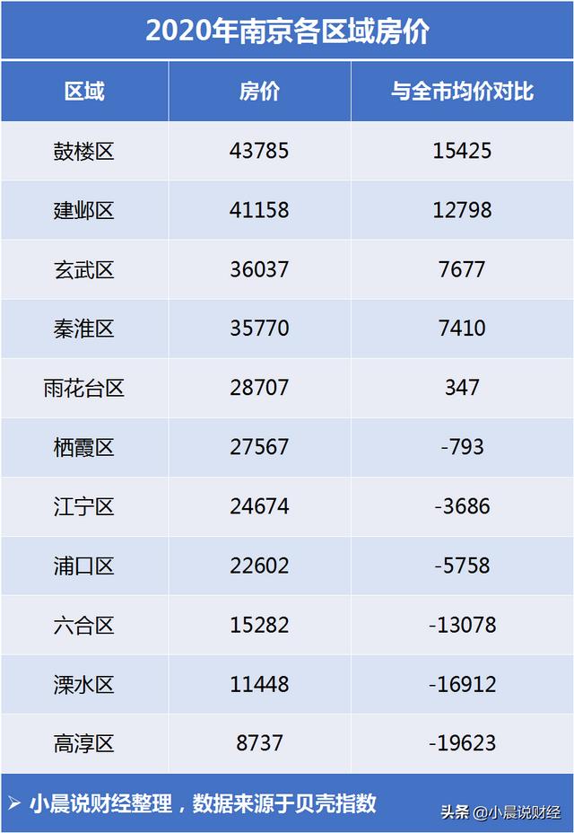 南京市房价最新动态分析