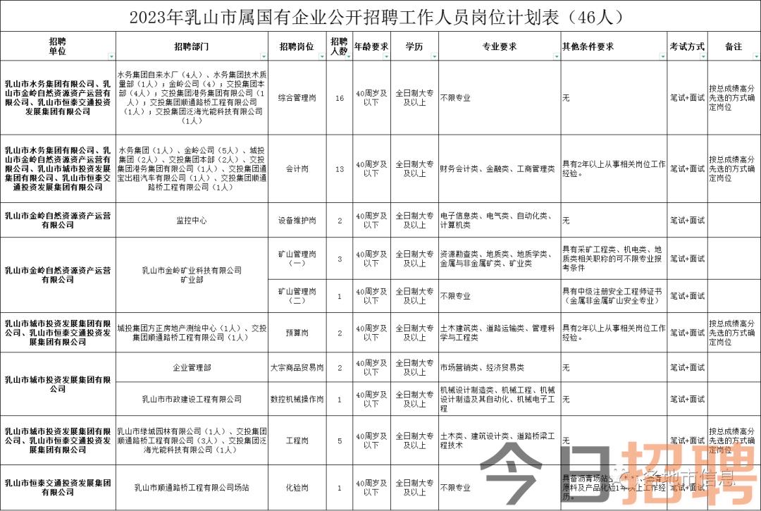 乳山最新招聘动态与职业机会深度解析