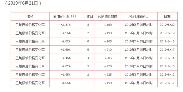 最新调价窗口市场波动及企业应对策略之道