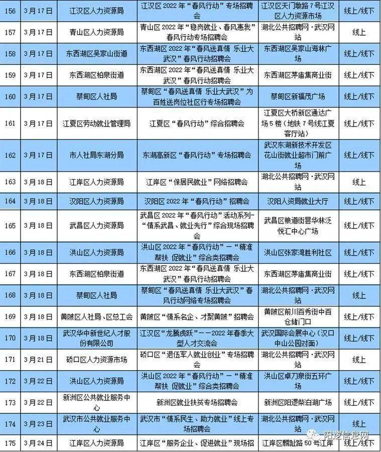 阳逻最新招聘信息全面解析