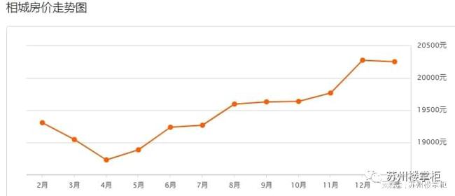 苏州最新房价走势解析