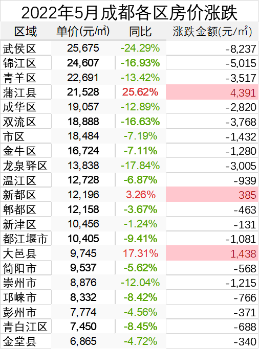 成都最新房价动态揭秘，趋势、原因及未来前景展望