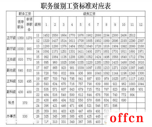 退休工资最新规定及其对社会的深远影响