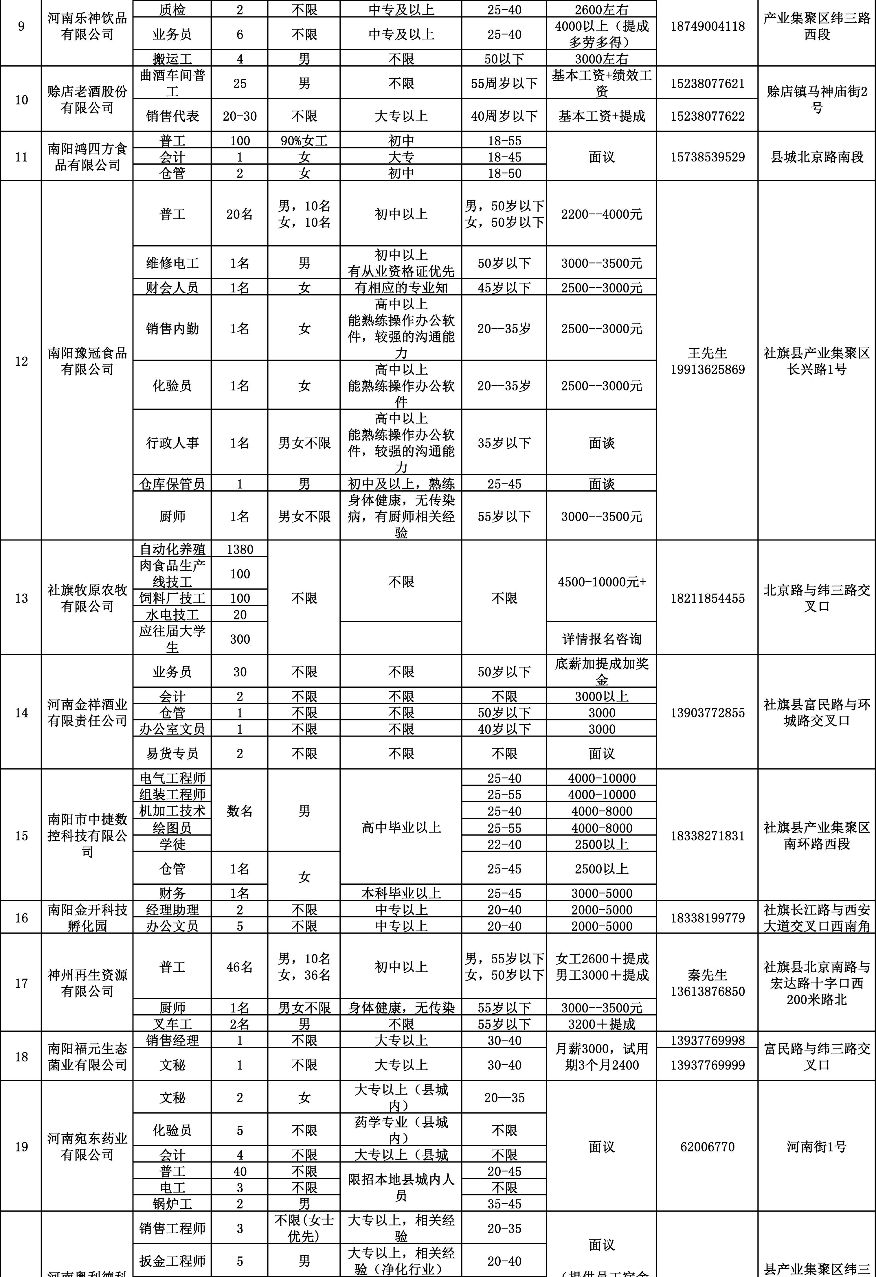 社旗最新招聘信息汇总