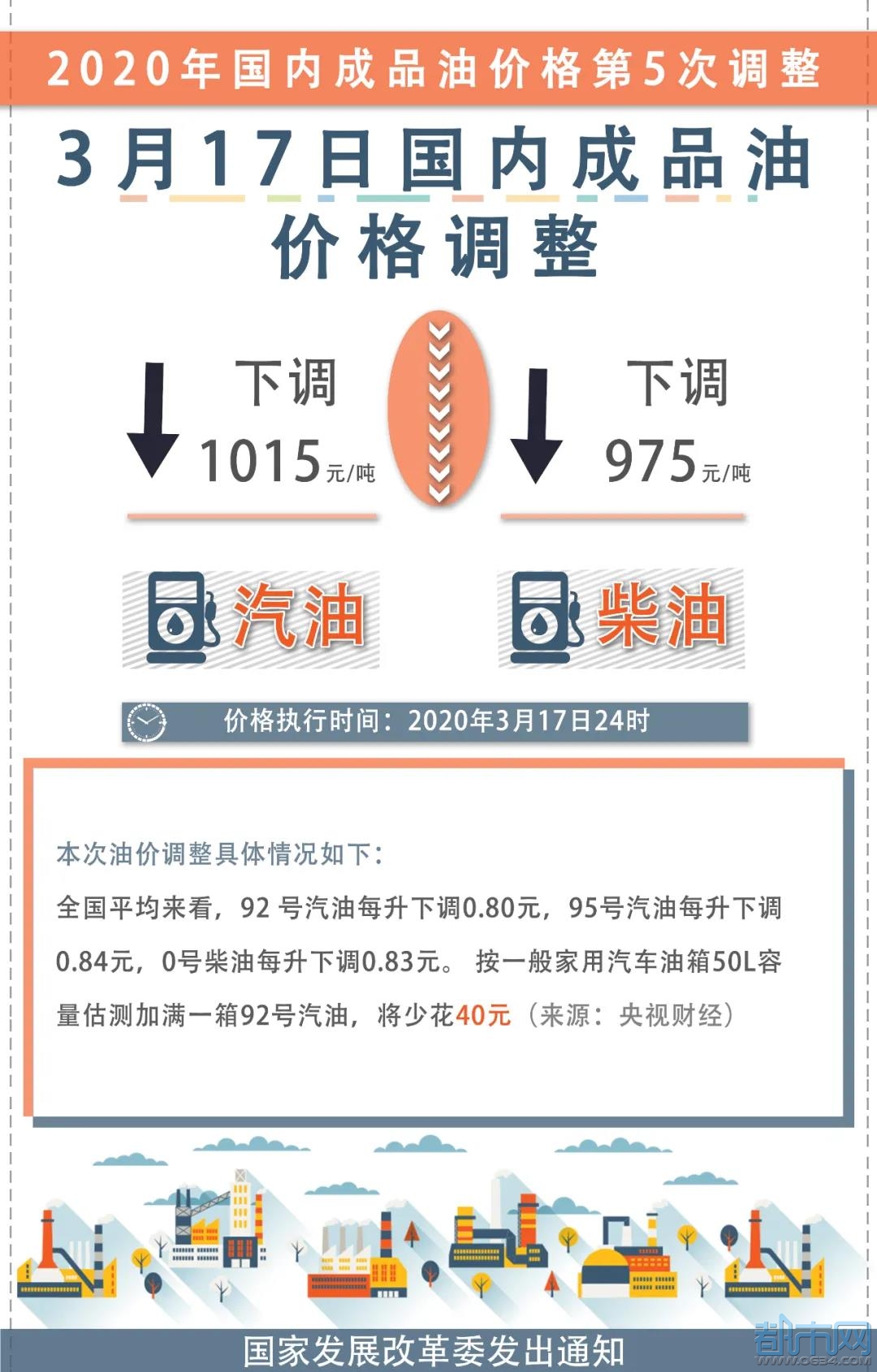 柴油降价趋势揭秘，最新消息、市场影响及未来展望