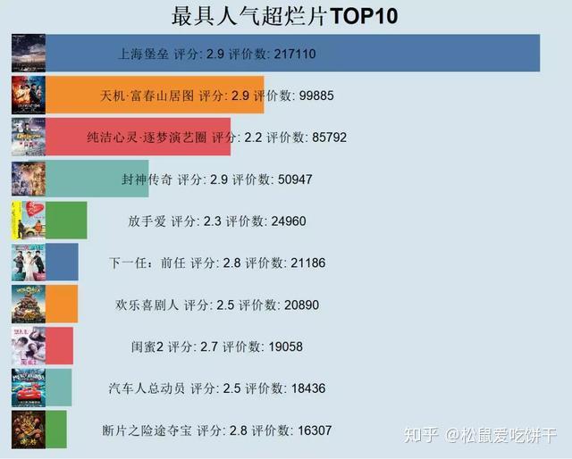 最新电影评分排行榜，揭示观众心中的佳作TOP榜单