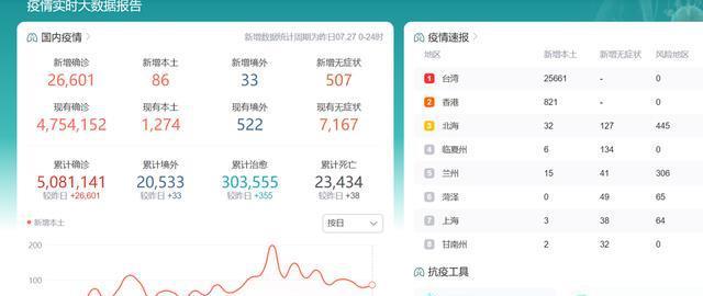 全国疫情最新动态更新数据报告