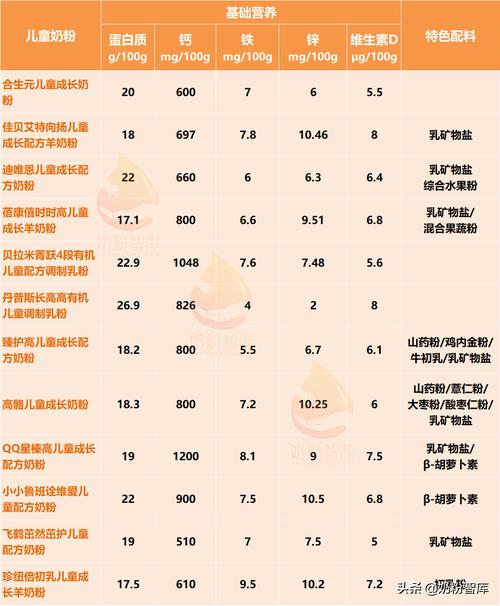 最新奶粉排行，品质、安全与创新引领市场风向标