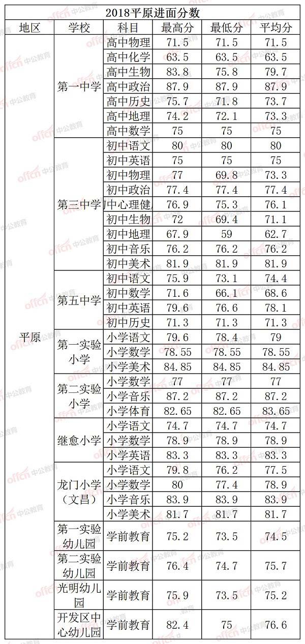 齐河最新招聘信息全面解读