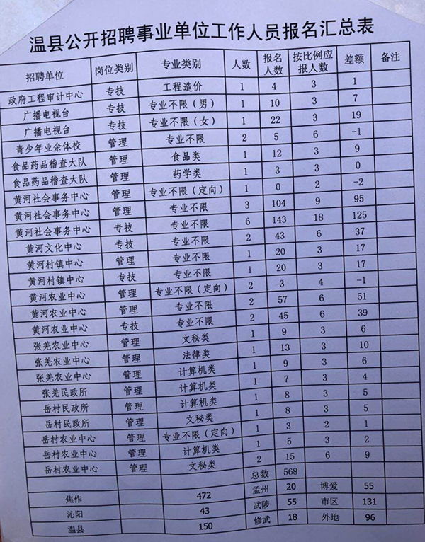 温县招聘网最新招聘信息解读与动态速递