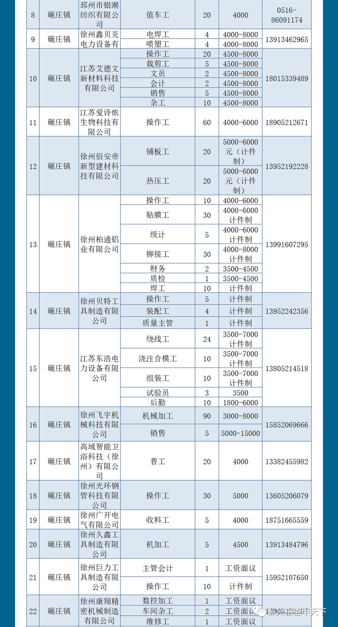 邳州最新招聘信息汇总