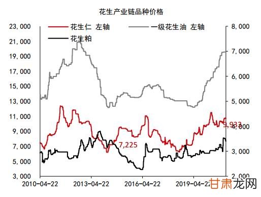 最新花生米价格走势动态分析