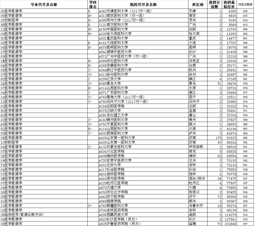 最新医学院校排名概览，权威榜单揭晓！