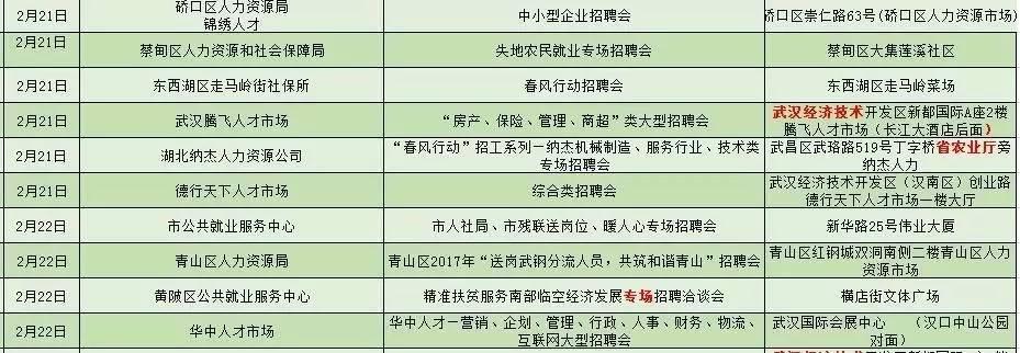 武汉市最新招聘信息汇总