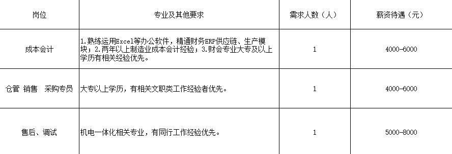 商河招聘网最新招聘，职业发展的黄金机会探索