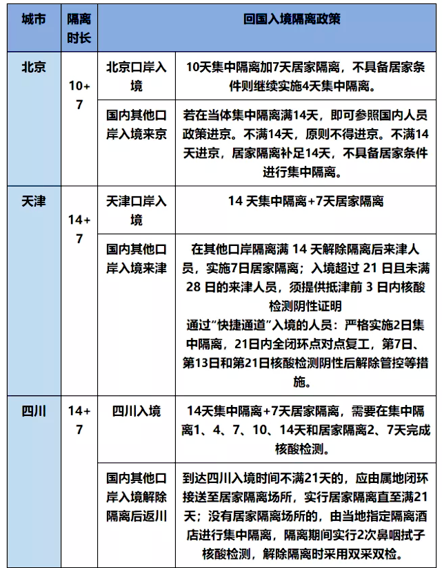 北京入境最新规定详解，影响分析与细节解读