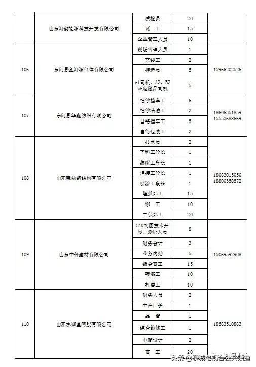 东阿最新招聘动态与职业发展机遇概览