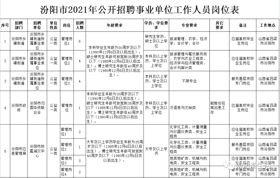 汾阳招聘网最新招聘动态及其地区影响分析