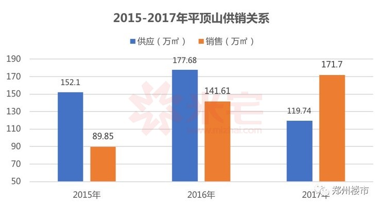 平顶山房价最新动态，市场走势分析与购房指南