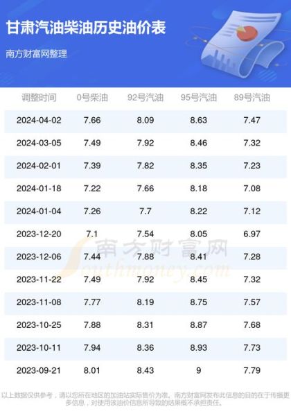 汽油价格最新动态及市场走势分析与预测概览