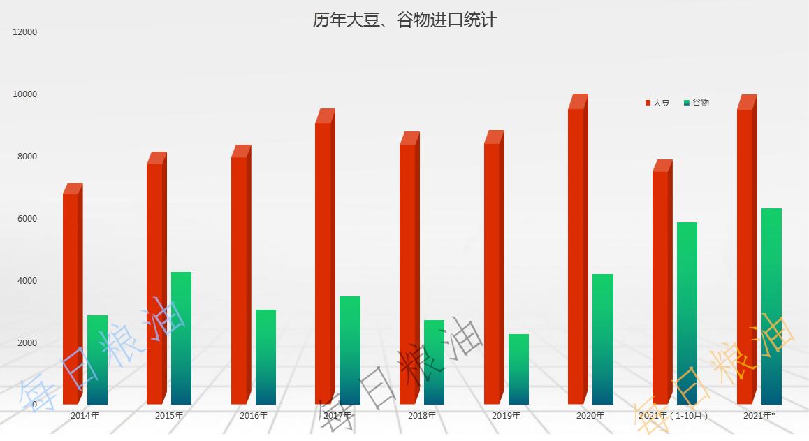 今日豆油价格动态分析与走势预测