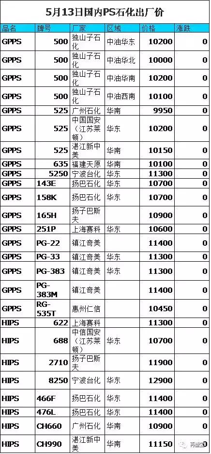 塑料ABS最新价格动态与市场解析