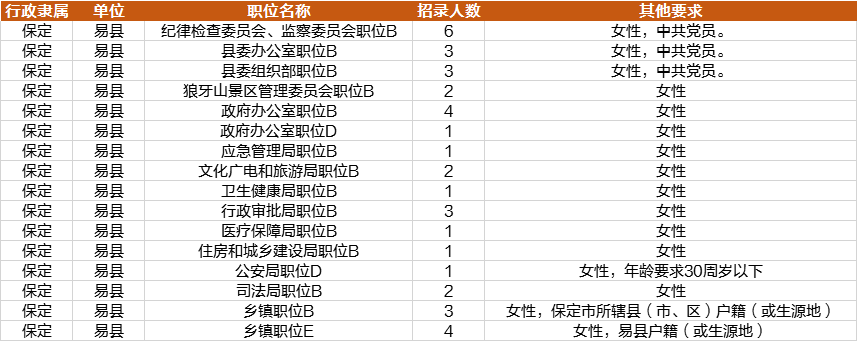 易县招聘网最新职位信息速递