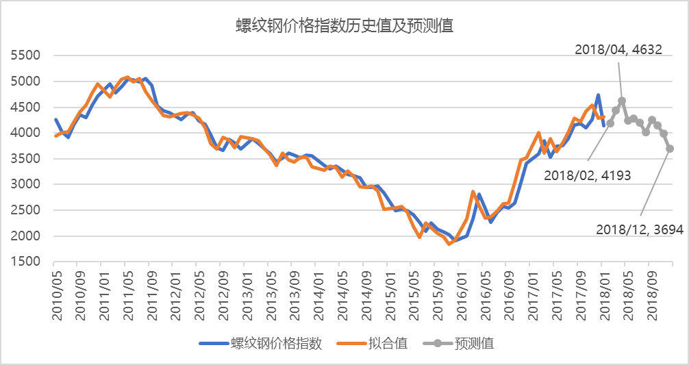 螺纹钢最新价格走势解析