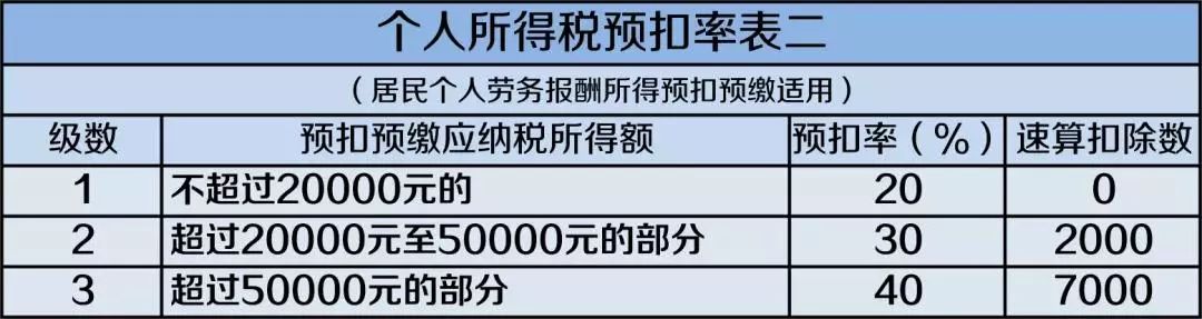 最新个人所得税政策深度解析