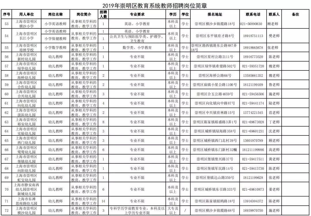 崇明最新招聘动态及其区域影响分析