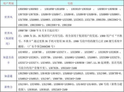 联通最新号段，开启未来通信新纪元