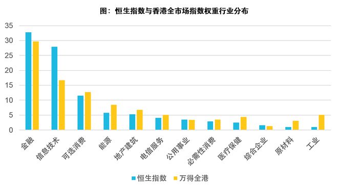 最新行业分类下的商业趋势蓬勃发展