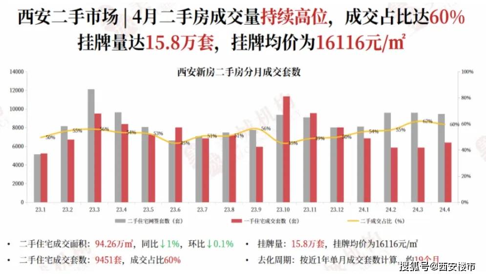 西安楼市最新动态深度剖析