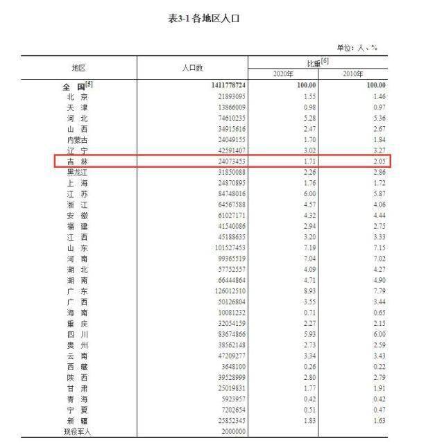 中国最新男女比例现状、影响及未来展望分析