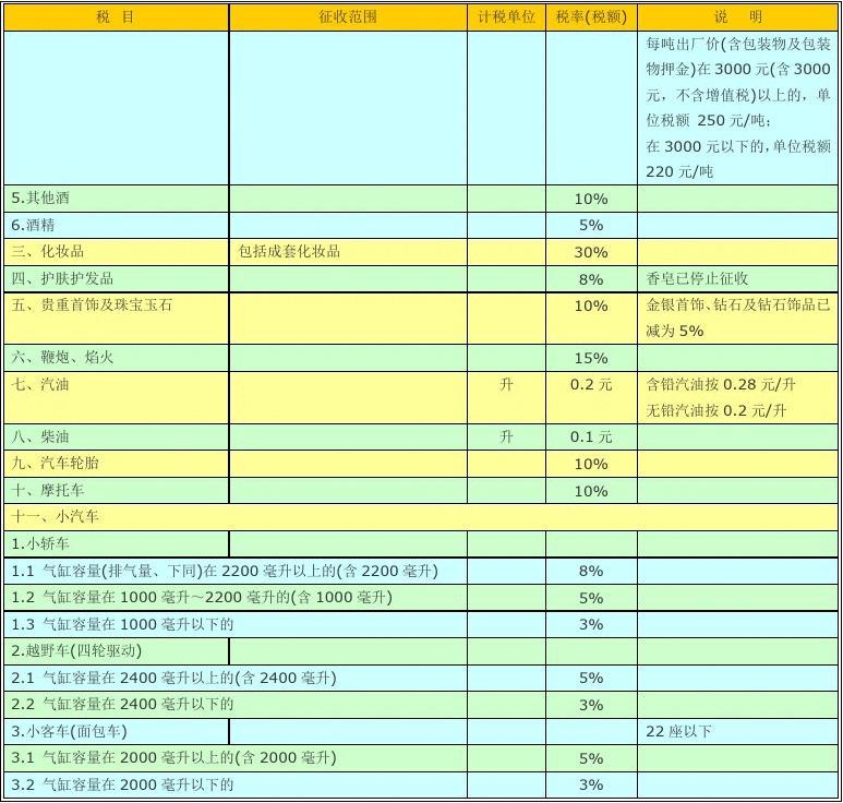 最新税率表公布及其对社会经济的影响